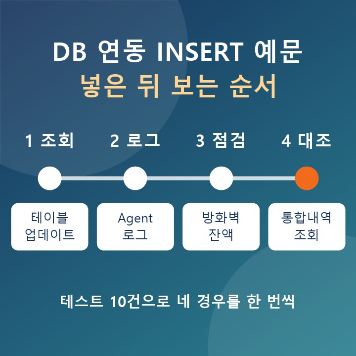 DB ���� INSERT �� Ȯ�� ���� : ���̺� ������Ʈ, Agent �α�, ��ȭ�����ܾ�, ���ճ���
