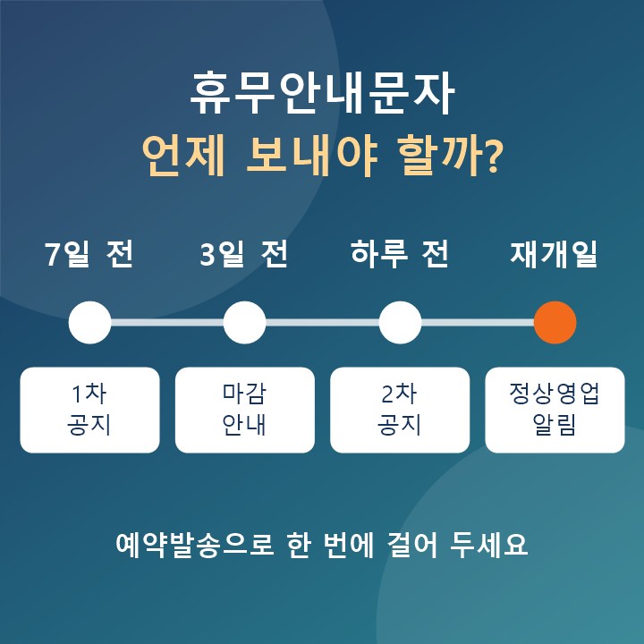 ÈÞ¹«¾È³»¹®ÀÚ ¹ß¼Û ½ÃÁ¡ : 7ÀÏ Àü, 3ÀÏ Àü, ÇÏ·ç Àü, ¿µ¾÷ Àç°³ÀÏ