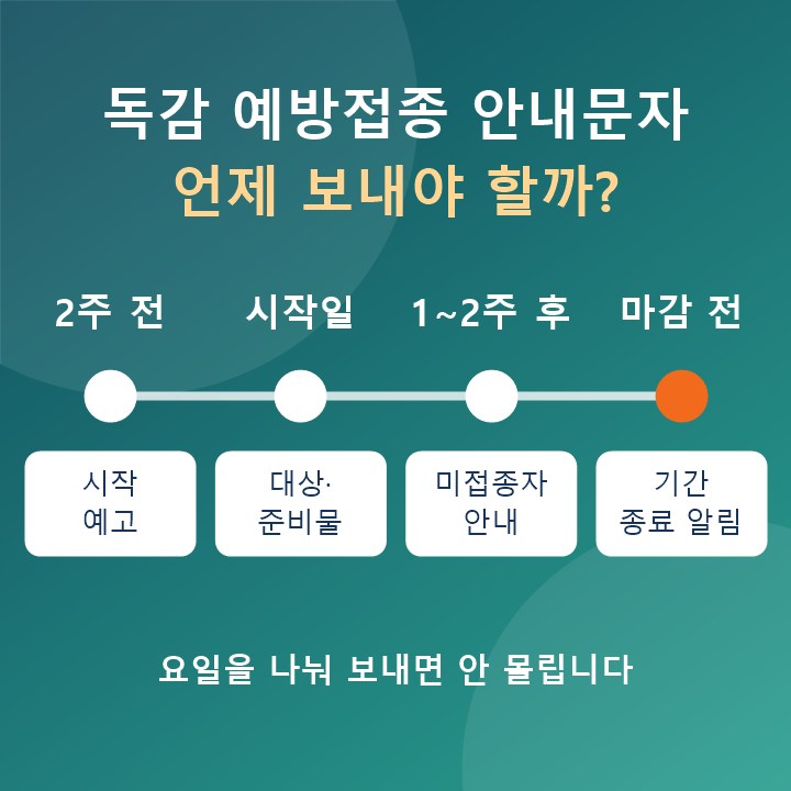 µ¶°¨ ¿¹¹æÁ¢Á¾ ¾È³»¹®ÀÚ ¹ß¼Û ½ÃÁ¡ : ½ÃÀÛ 2ÁÖ Àü, ½ÃÀÛÀÏ, Áß°£, ¸¶°¨ Àü