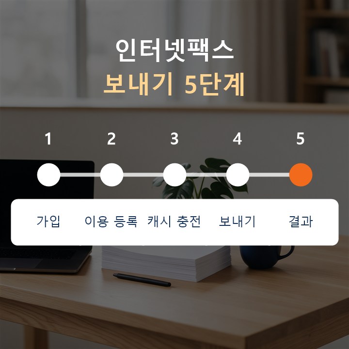 인터넷팩스 보내기 5단계 : 가입, 이용 등록, 캐시 충전, 보내기, 결과