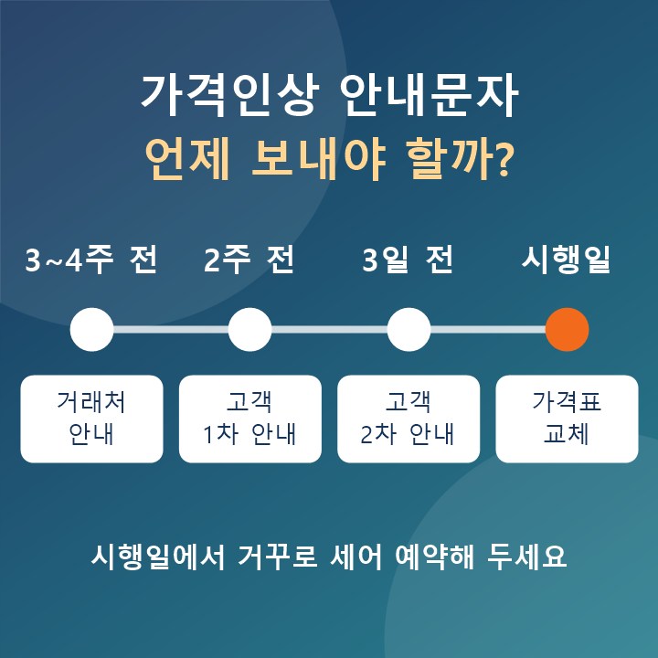°¡°ÝÀλó ¾È³»¹®ÀÚ ¹ß¼Û ½ÃÁ¡ : °Å·¡Ã³ 3~4ÁÖ Àü, °í°´ 2ÁÖ Àü, 3ÀÏ Àü, ½ÃÇàÀÏ